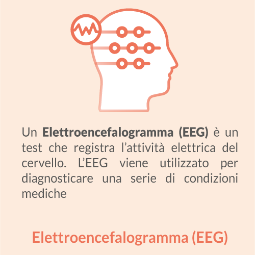 Elettroencefalogramma (EEG)