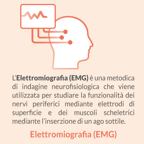 Elettromiografia